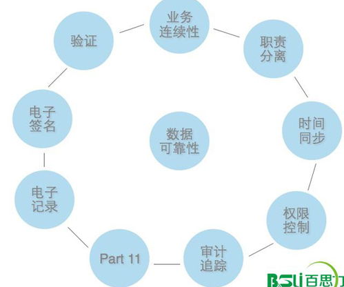 3q验证咨询中心优选企业,百思力认证