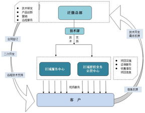 六合咨询 泛微网络 拟ipo 专注协同软件15年,打造一流企业级服务 公司概要 一 泛微网络是国内优秀的协同管理软件及相关解决方案供应商,向企业 事业单位 政府机构提供标准且可灵活配置的成