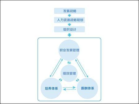 尚智张海│丰屋烧烤·尚智咨询人力资源管理顾问服务项目正式签约