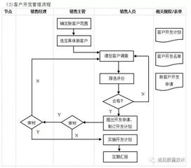 企业10大管理流程工具箱,简直太全面了