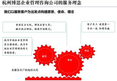 温州企业管理咨询服务按需定制价格合理