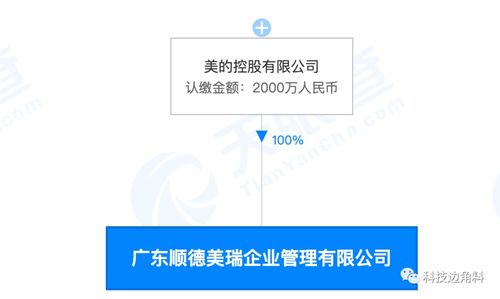 美的成立美瑞企业管理公司,注册资本2000万