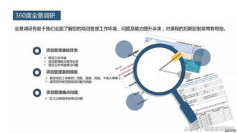 项目管理定制化企业内训课程系列