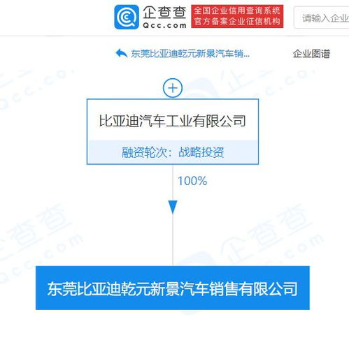 比亚迪于东莞成立汽车销售公司,后者经营范围含企业管理咨询服务