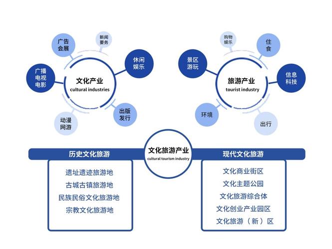 产业规划咨询,企业管理咨询,培训服务 - 上海仁略企业管理咨询有限公