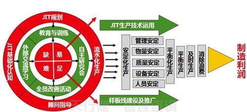 精益新闻资讯 精益生产管理咨询 精益化管理咨询 天行健精益生产管理咨询公司 第2页