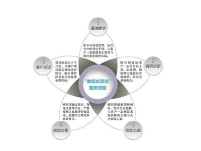 国内货运运输