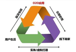 百媚蛙020改变电商新模式