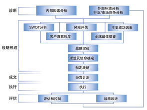 上海企业管理咨询服务 助力企业发展与升级