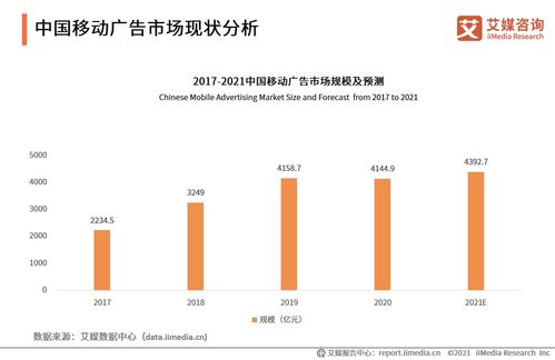 2021上半年中国企业服务专题研究 企业管理咨询服务市场分析与展望
