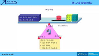 联韬 为企业提供全方位供应链管理咨询与培训服务