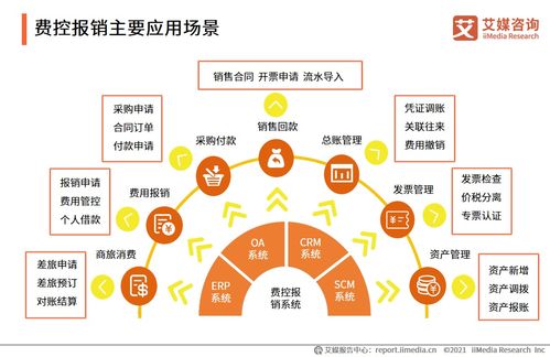 2021上半年企业费控报销服务专题研究报告——艾媒咨询深度解析
