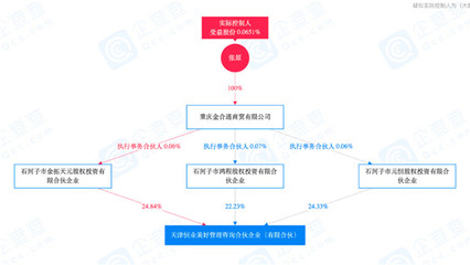 金科服务赴港上市前,黄红云封赏高管