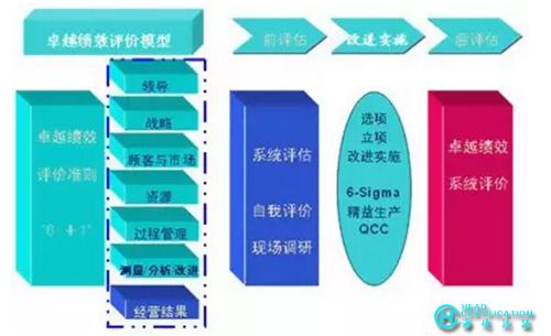 质量管理体系认证 升级 换版